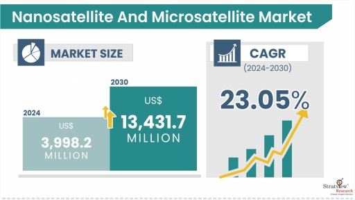 Nanosatellite-and-Microsatellite-Market-Insights